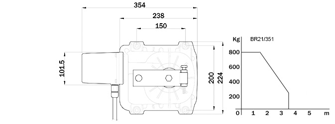 Predisposizione per l`installazione standard